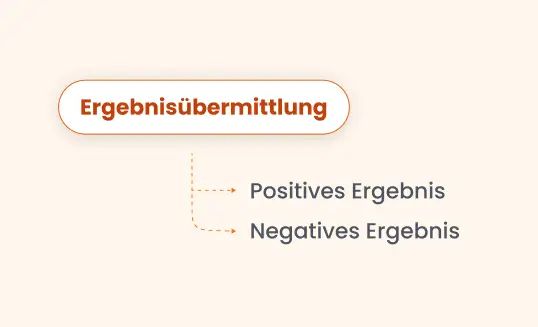 Bild Ergebnisübermittlung